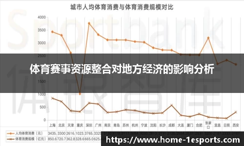 体育赛事资源整合对地方经济的影响分析